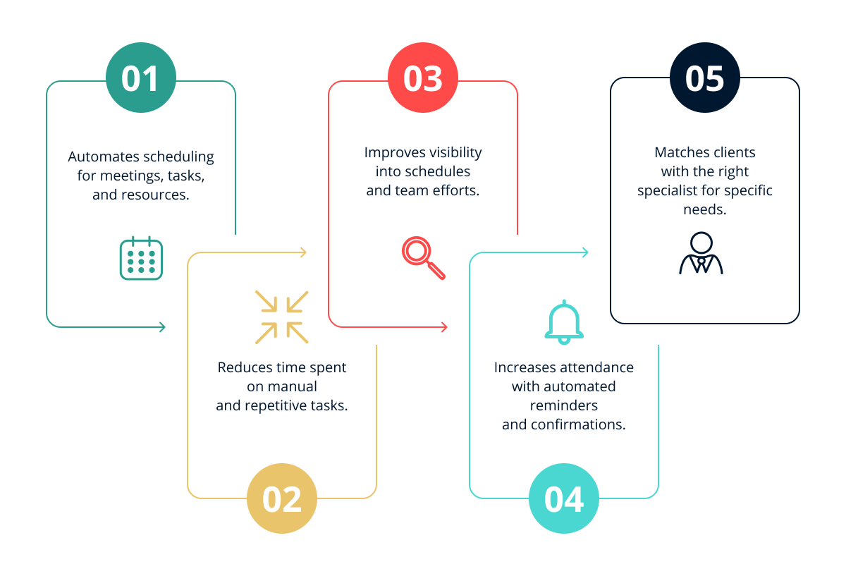 SUMO scheduling software benefits for business