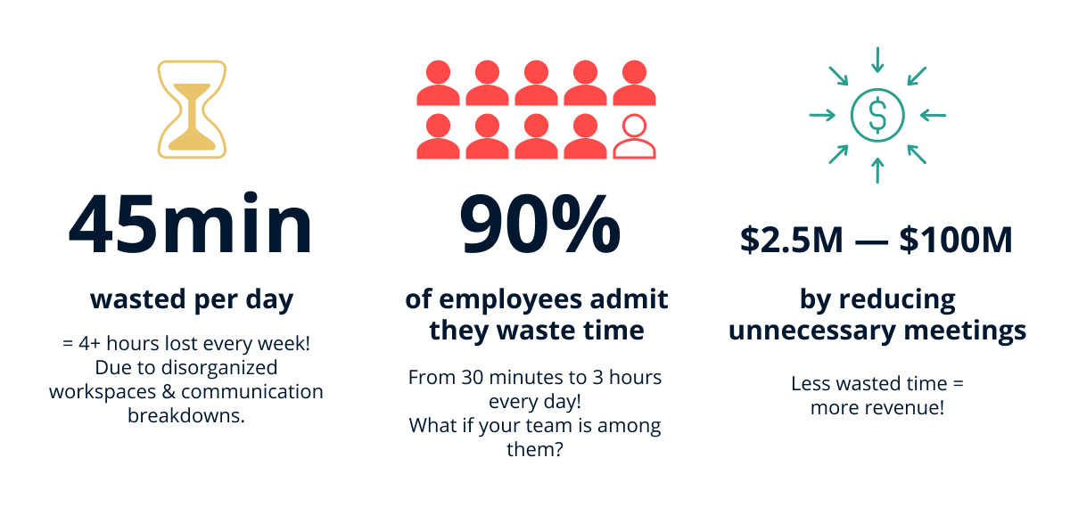 Time Management Facts and Figures